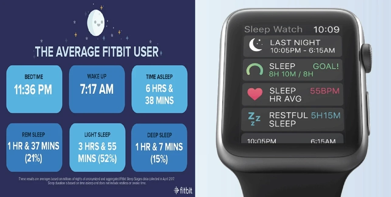 sleep technology