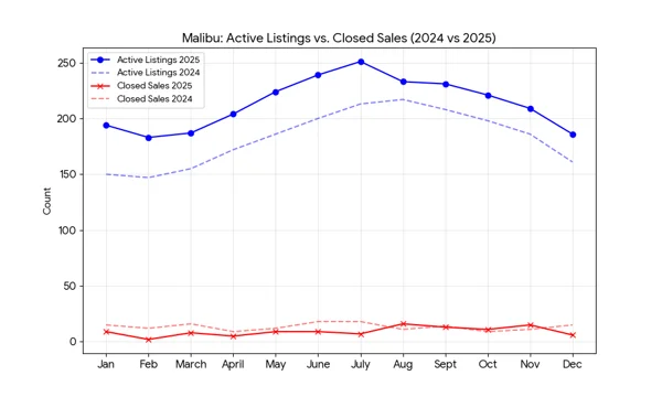 Active Vs Closed 2